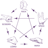 Rock Paper Scissors Lizard Spock Diagram